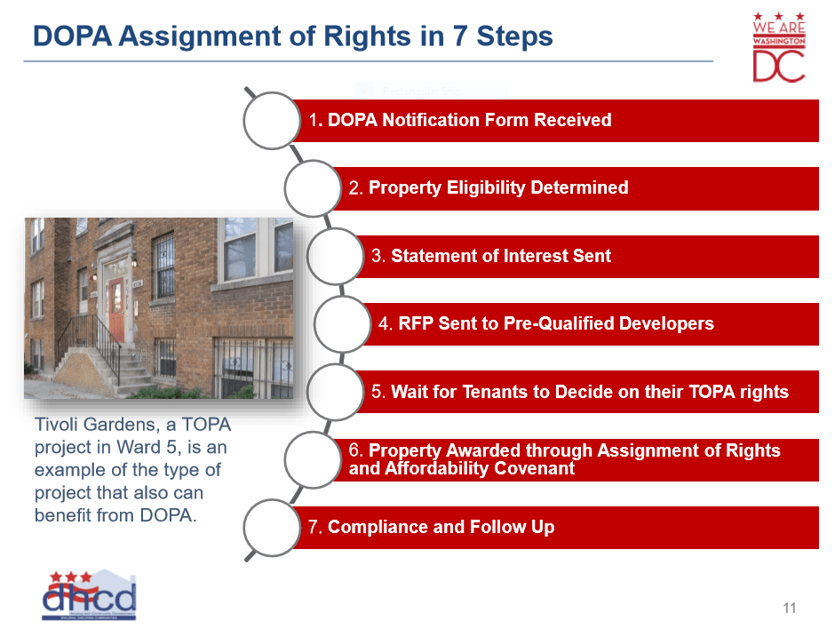 A slide from a DHCD powerpoint that shows the steps for the process of a developer to have the city's DOPA rights assigned to them