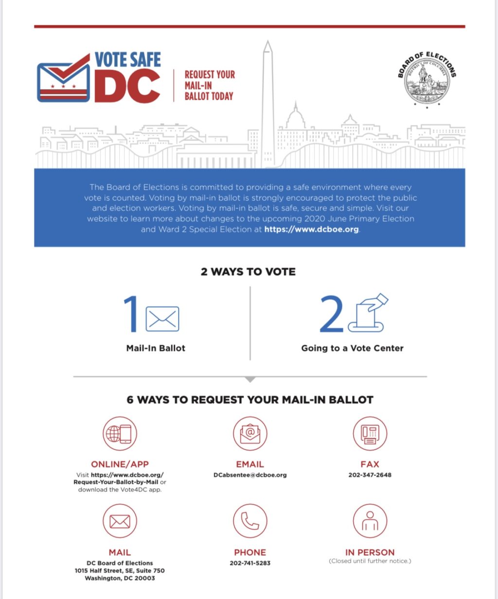 Infographic showing six ways to request a mail-in ballot: online (dcboe.org/request-your-ballot-by-mail) or through the Vote4DC app; email dcabsentee@dcboe.org; fax 202-347-2048; mail DC Board of Elections 1015 Half Street, SE Suite 750, Washingotn, DC 20003; Call 202-741-5283