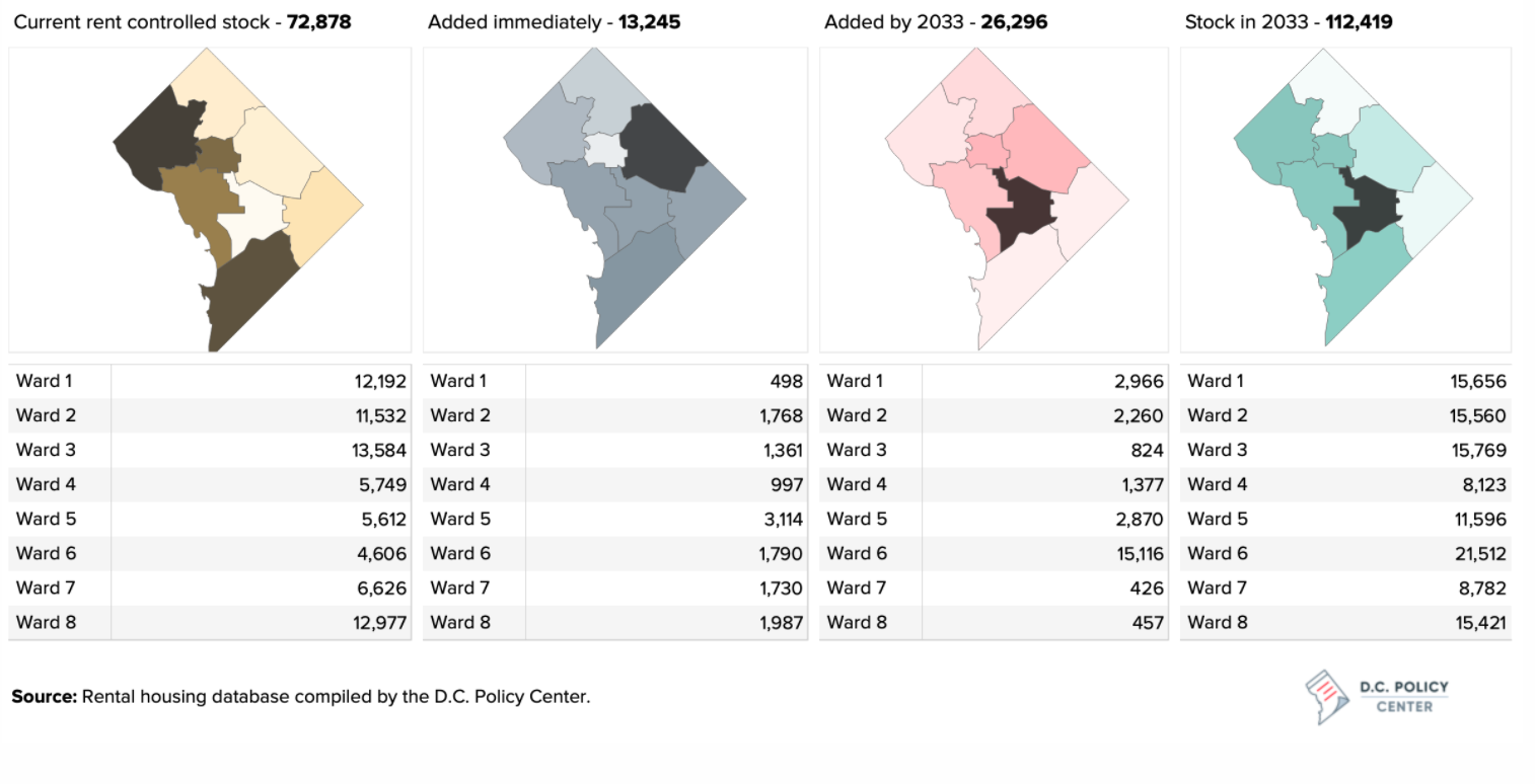 Image of D.C. Policy Center data