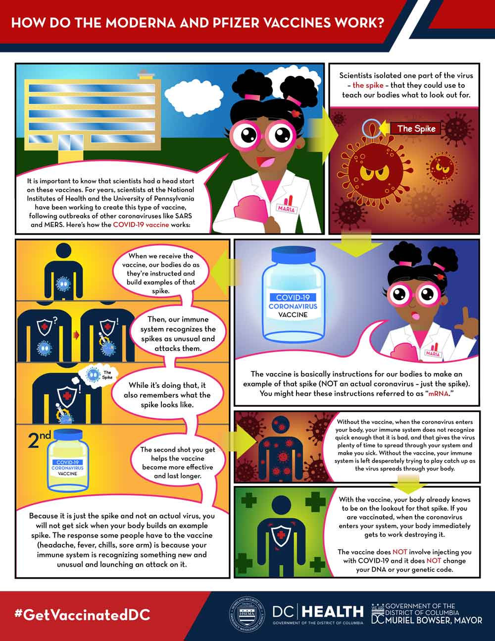 Image showing multiple flyers describing vaccine safety. "Protect Yourself: Get the COVID-19 Vaccine," "How does the COVID-19 Vaccine Work?" and "It's safe, effective and free!"