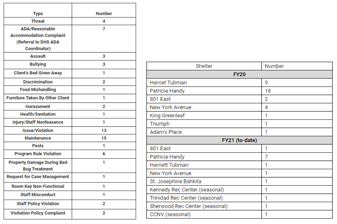 Two spreadsheets