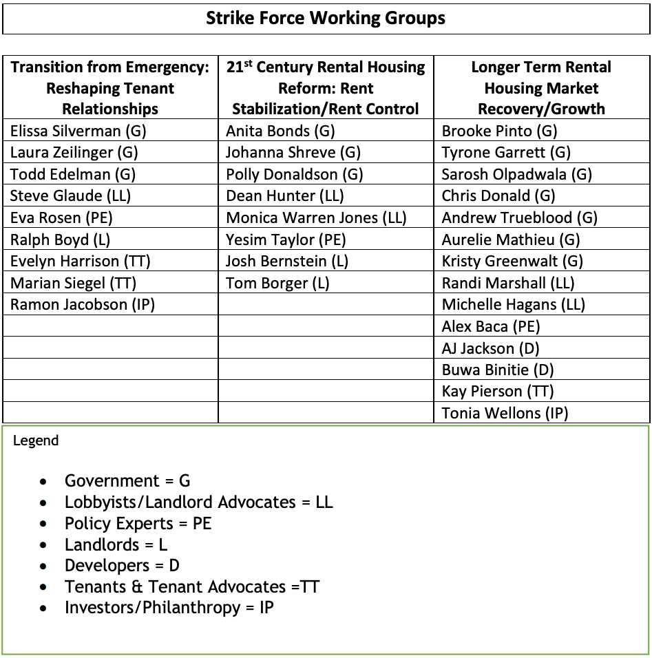photo of strike force working groups